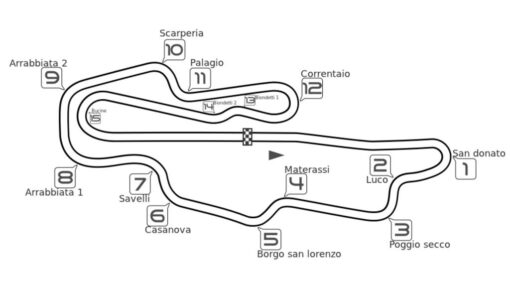 Autodromo Internazionale del Mugello 18-20 juli 2025 - Bild 3